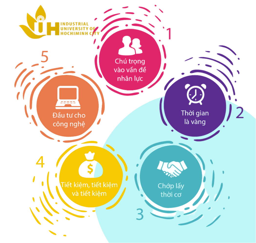 Định hướng phát triển đơn vị